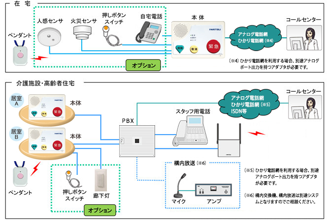 システム構成イメージ