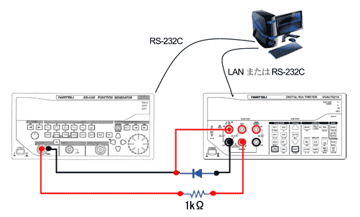 I-VI-V特性 サンプルソフトウェア