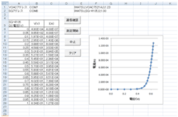 I-V PC画面