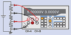 図解（CH-AとCH-B）