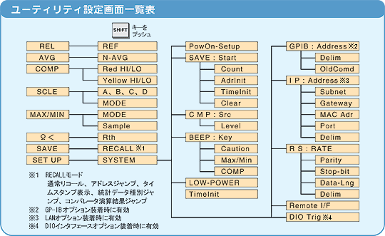 ユーティリティ設定画面一覧表