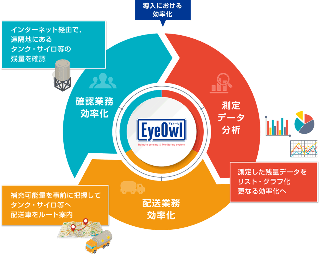 図１