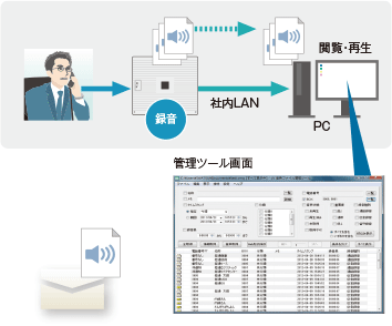 メッセージ送出例