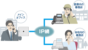 オフィスの「まるごとIP化」で、働き方に変革を