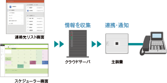 IWATSUオフィスクラウドとの連携