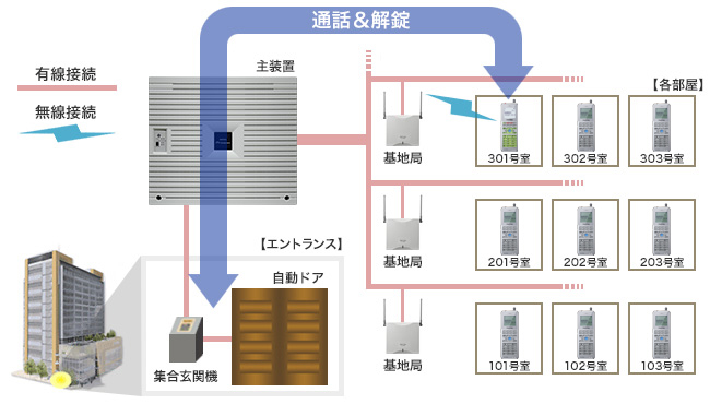 システム構成イメージ