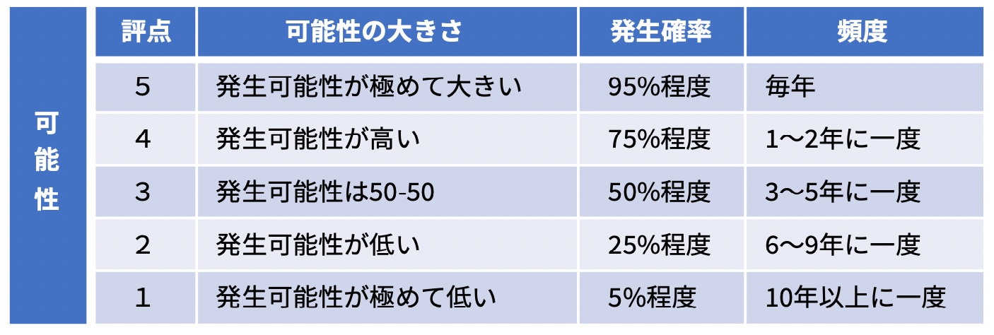 可能性