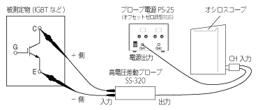 外部電源利用時