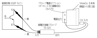 電源オプション利用時