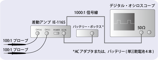 図2:PHV-1000 100:1プローブ接続測定系