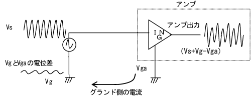図3:シングル・エンド入力形式
