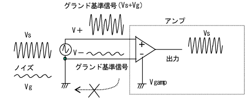 図4:差動入力形式