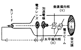 tech_osc1.gif (9724 バイト)