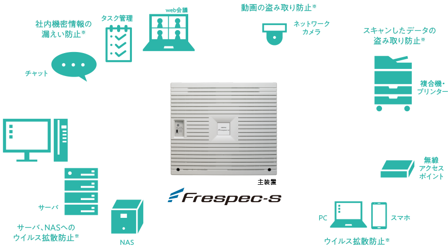 Frespec-sのネットワーク