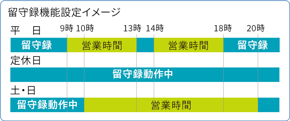 留守録機能設定イメージ