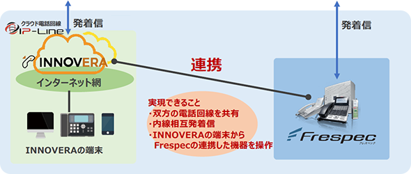 サービス概念図