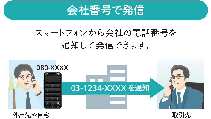 会社番号で発信
