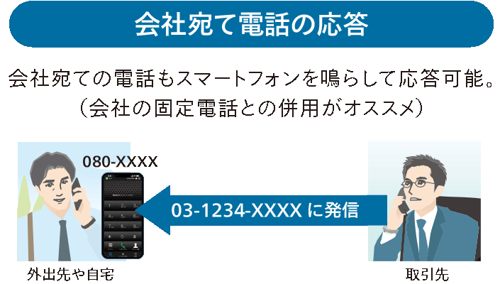 会社宛て電話の応答