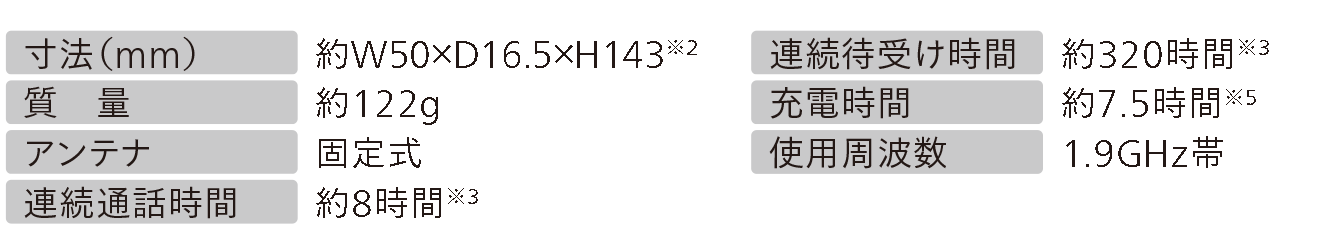 DC-PS12スペック