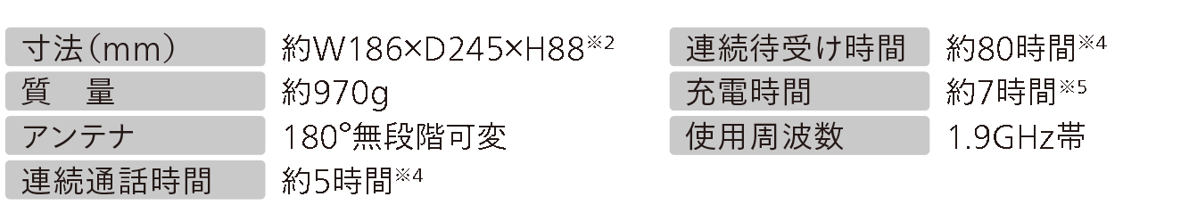 DC-KTL3スペック