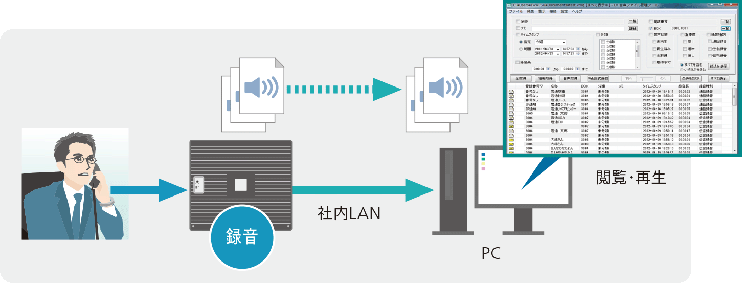 PCを利用した外部出力イメージ
