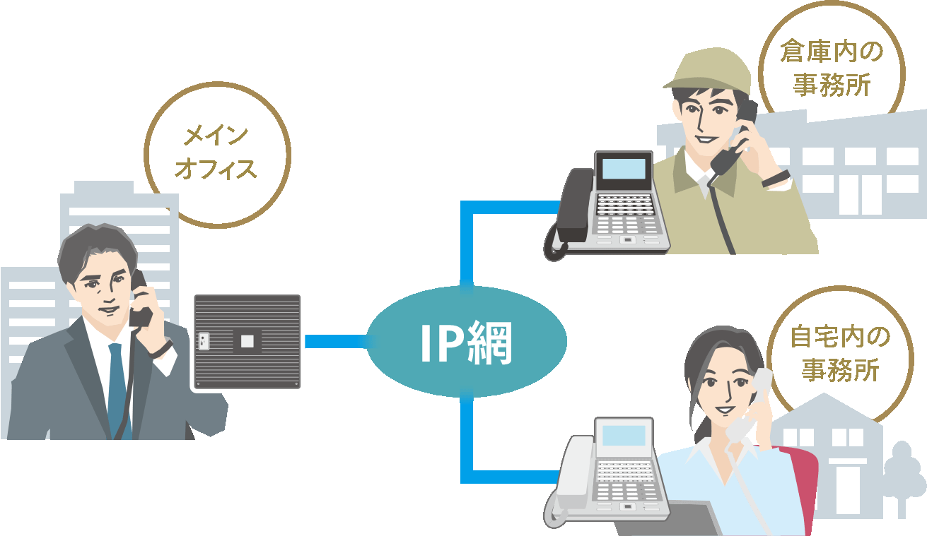 まるごとIP化イメージ