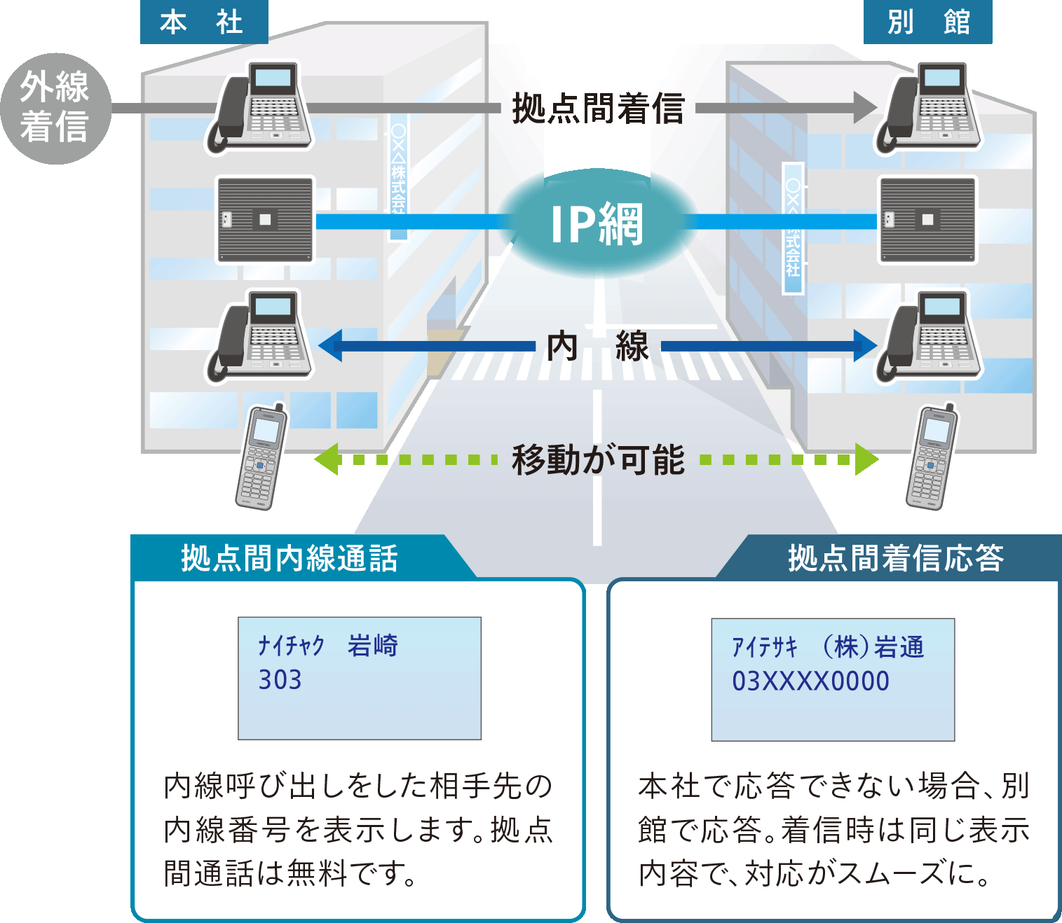 サイトリンク機能イメージ