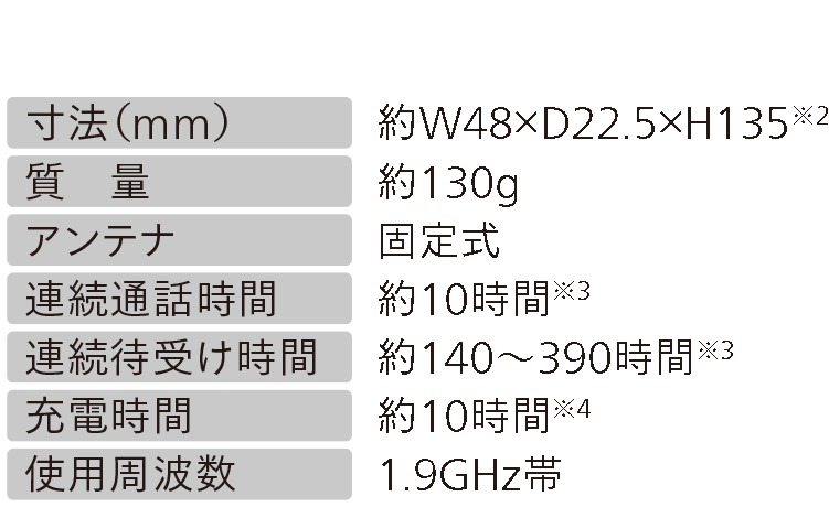 DC-PS8スペック
