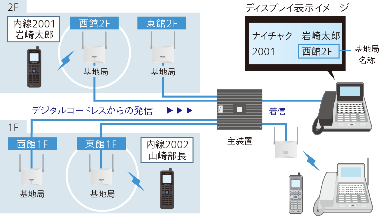 PS位置表示機能イメージ