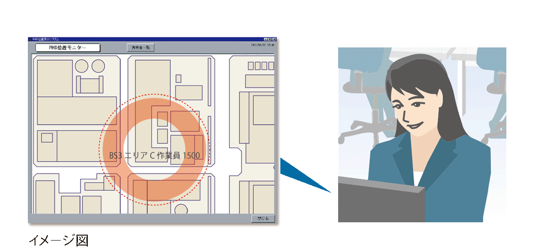 PC画面での位置表示イメージ