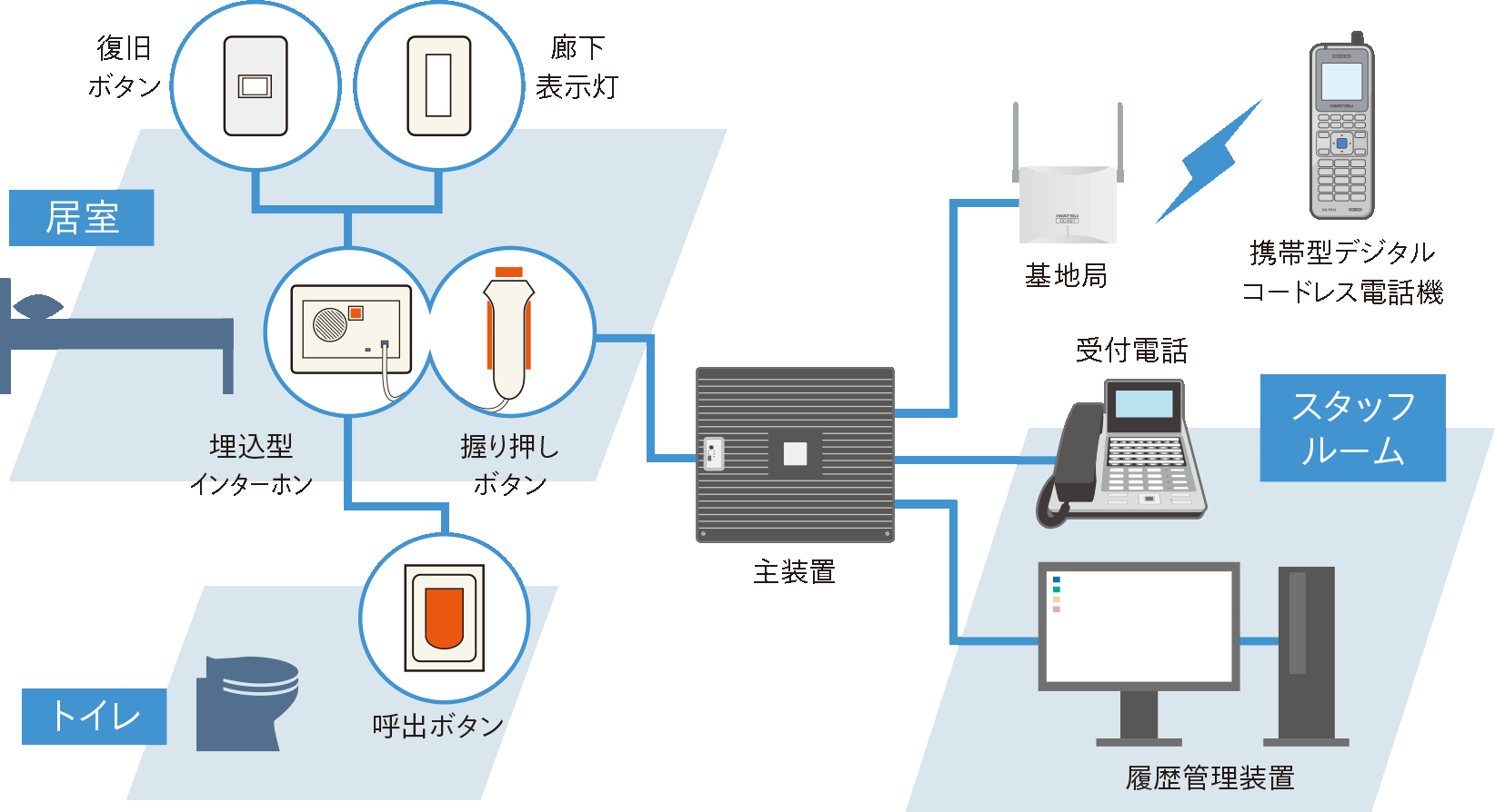 岩通セーフティケアシステムイメージ