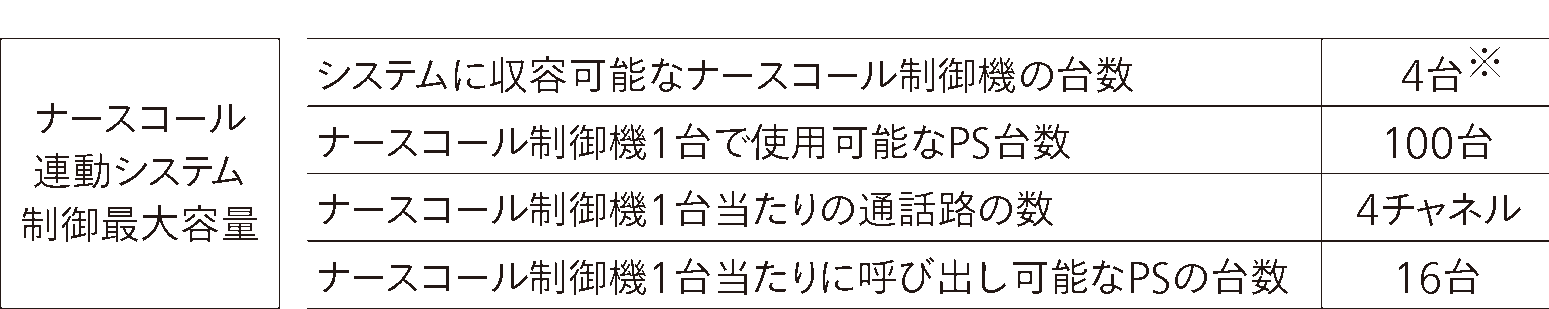ナースコール連動システム制御最大容量