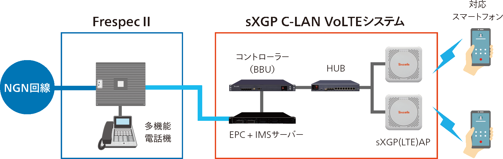 Frespec with sXGPイメージ