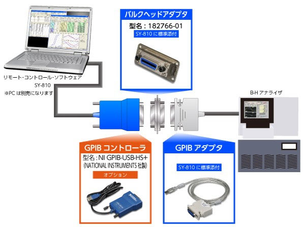 リモート・コントロール・ソフトウェア SY-810