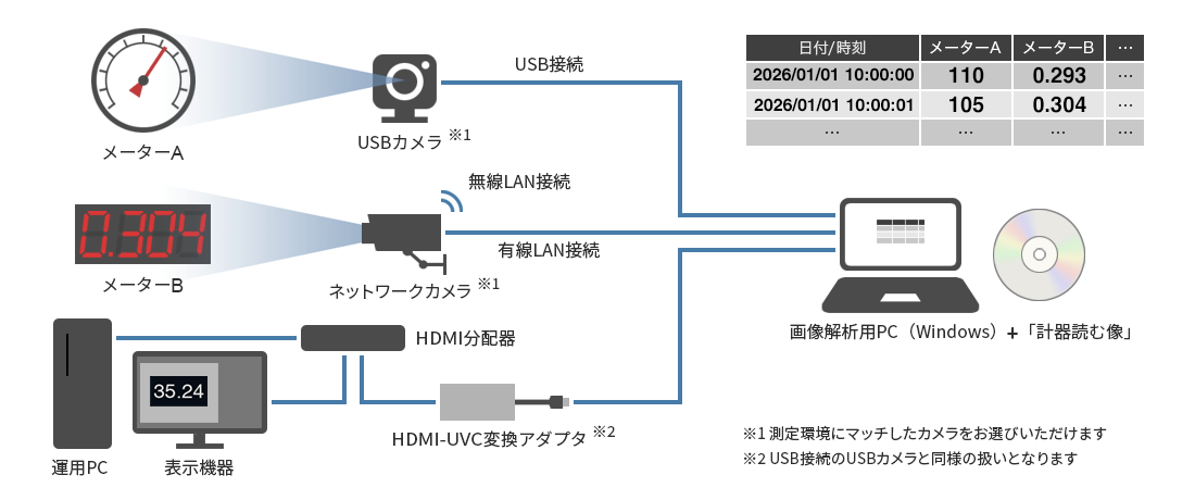 システム構成図
