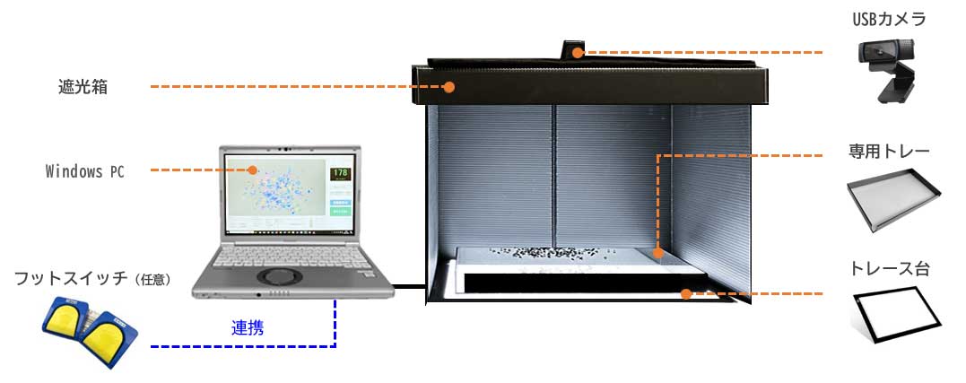 システム構成図