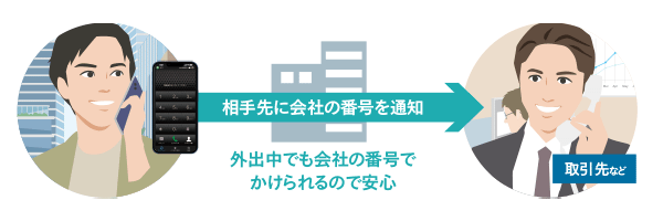 会社の番号で発信イメージ