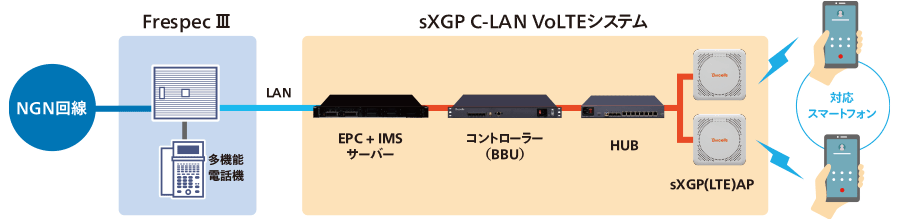 Frespec with sXGPイメージ