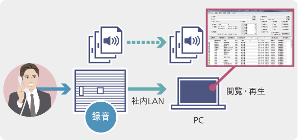 戻って録音機能イメージ