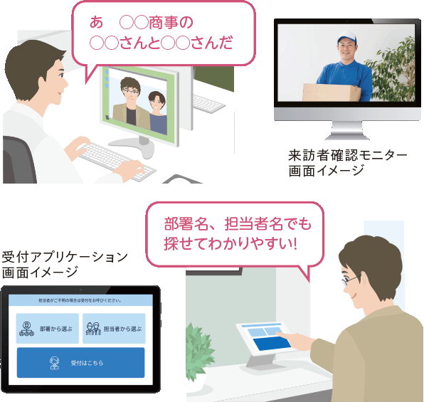 AIkotobaとの連携イメージ