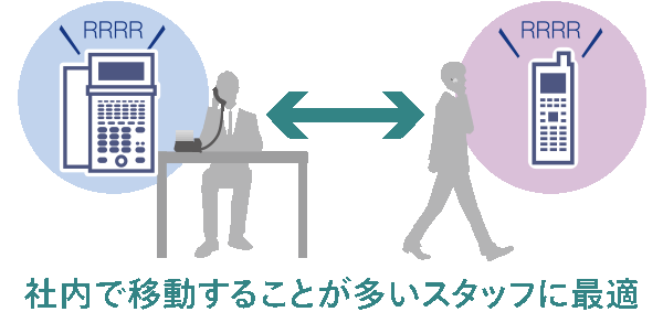 ペアコードレスイメージ