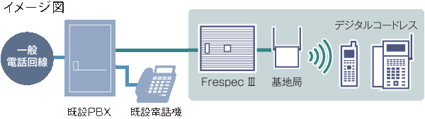 ビハインドコードレスイメージ