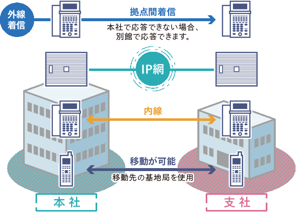 サイトリンクイメージ